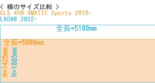 #CLS 450 4MATIC Sports 2018- + LX600 2022-